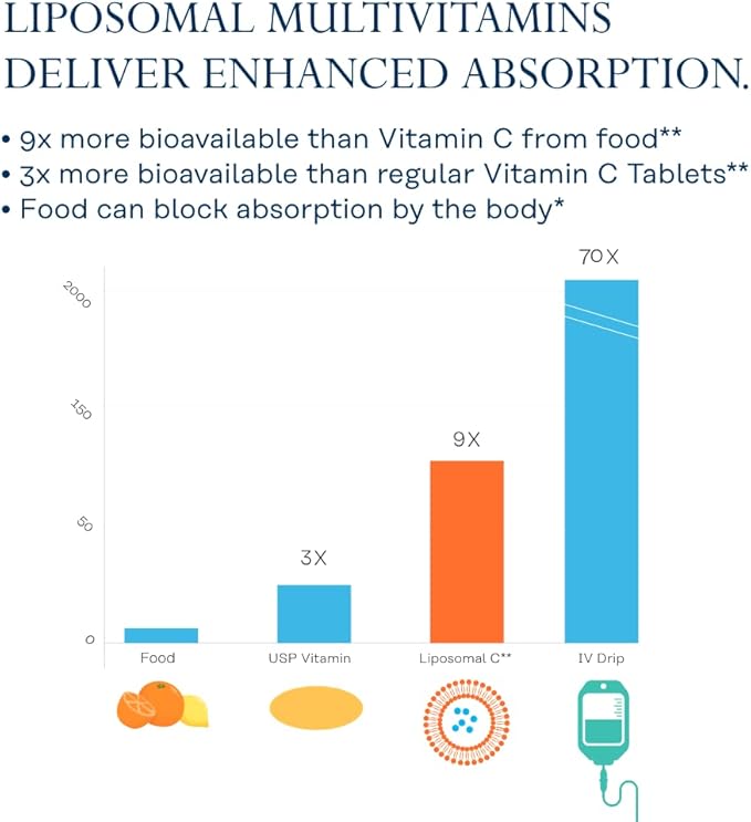 Multivitamínico Liposomal Solaray para Mujer 50+, 60 Cápsulas de Nature's Supplements — vista lateral del envase