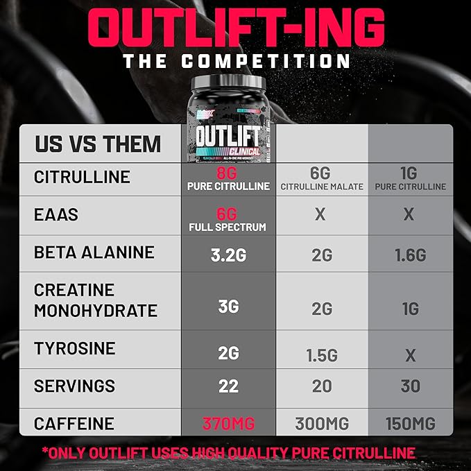 Nutrex Researh Outlift Clinical All In One Pre-Workout  Fruit Punch 22 servings